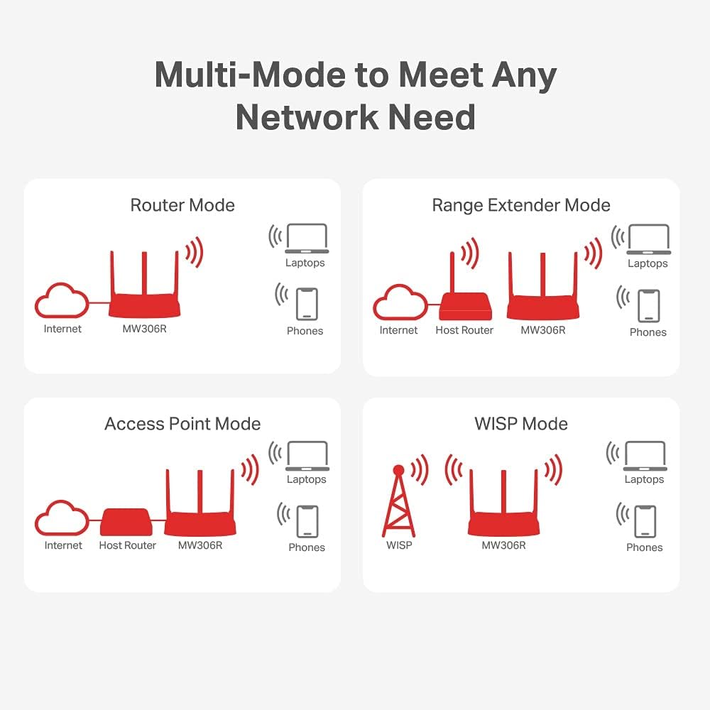 router