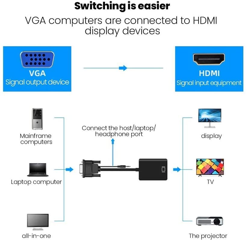 VGA To HDMI cable